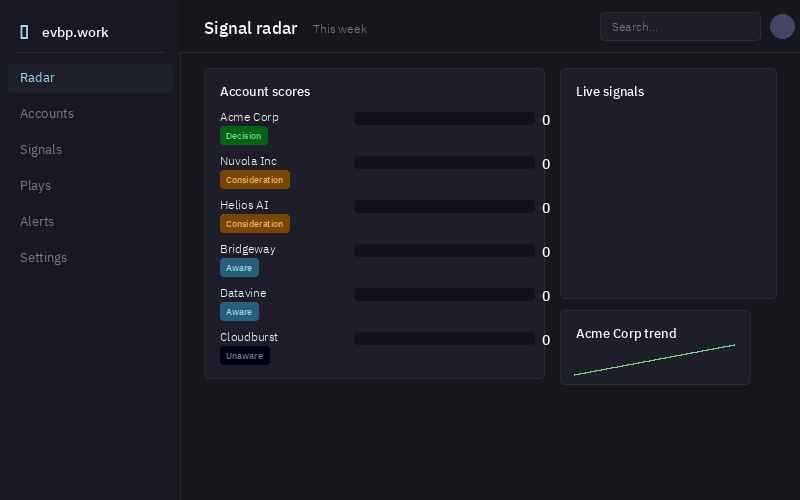 Demo of the buyer intent signal radar