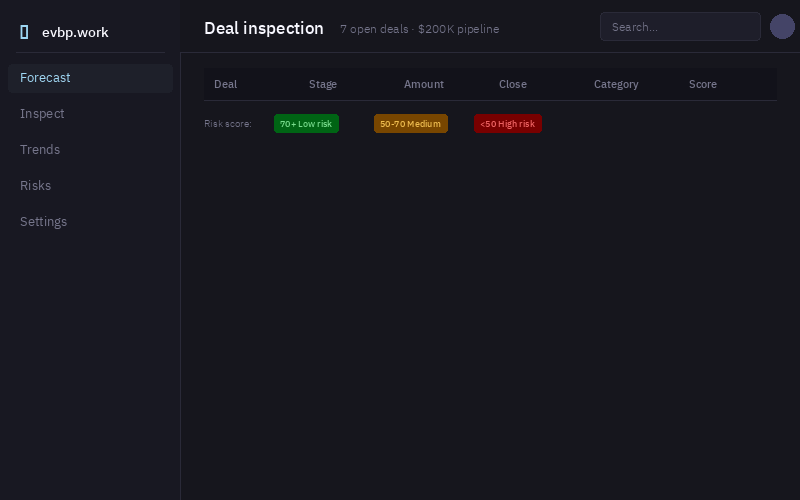 Demo of the forecast and pipeline health console