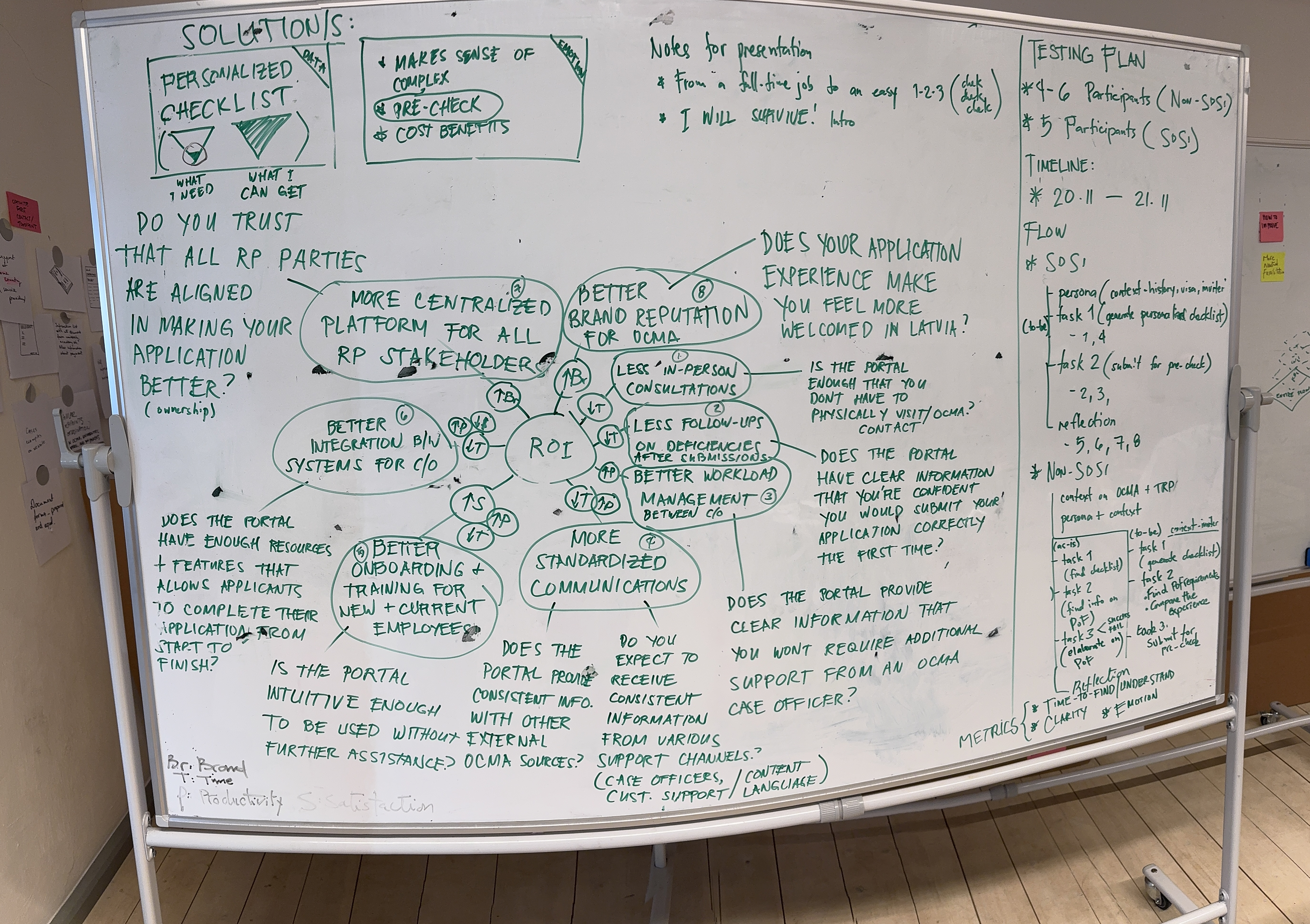Return on investment mapping
